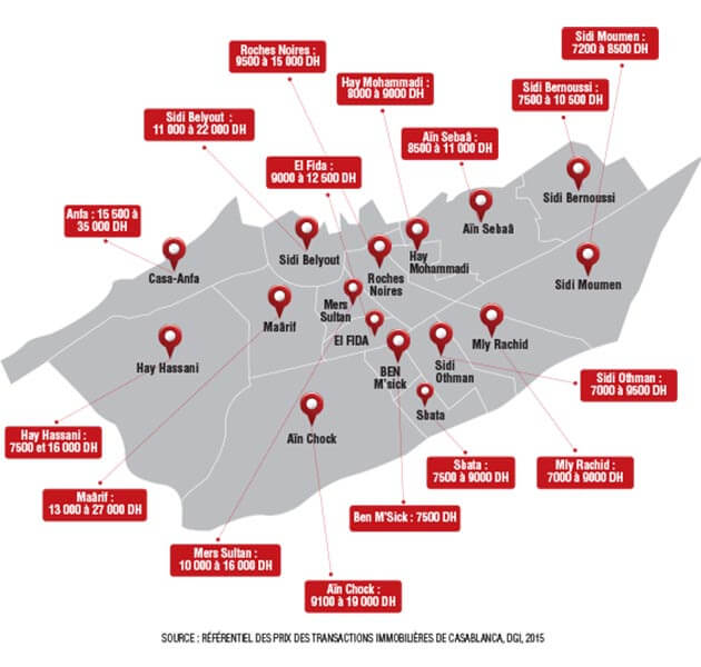 tendances-marche-immobilier-2016