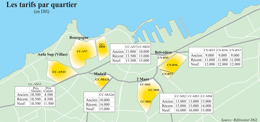 tarifs DGI Casablanca