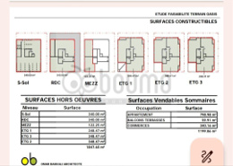 Terrain for vendre in Oasis - Casablanca